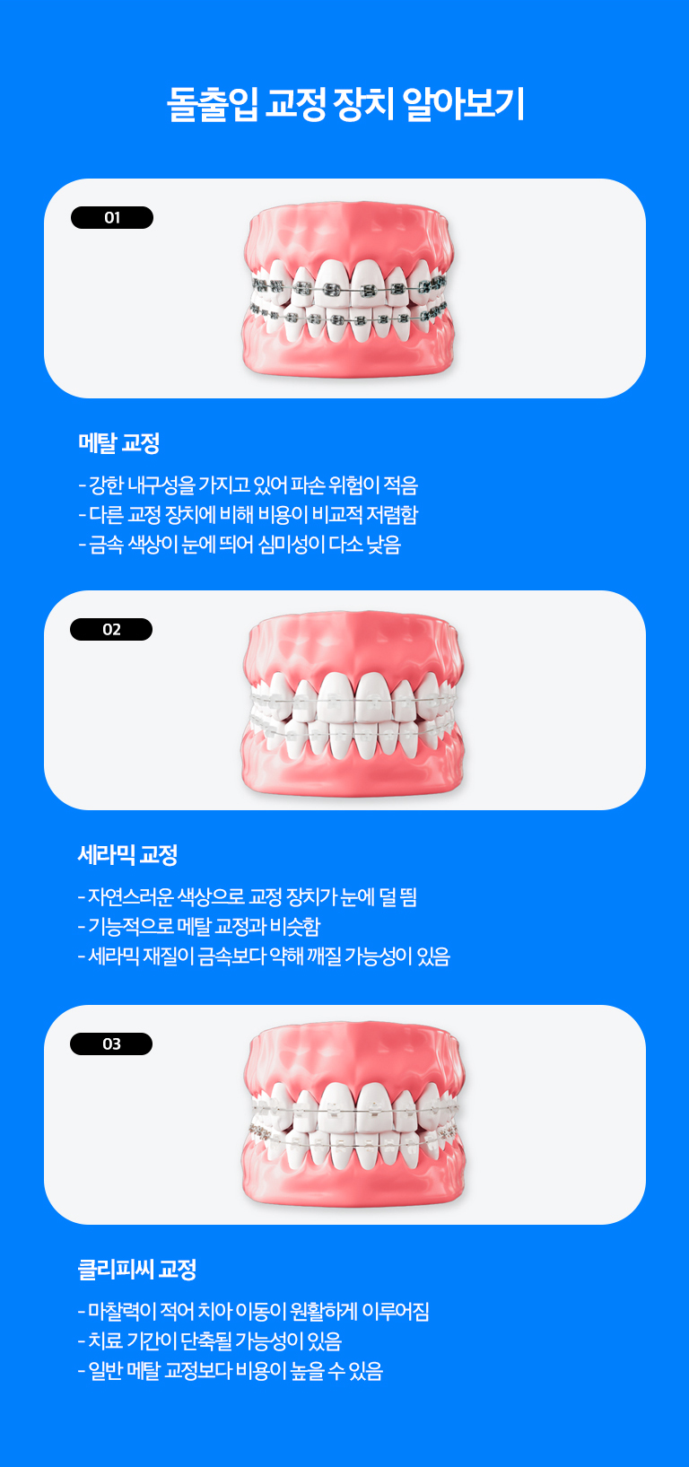 수원 돌출입정리 상세 안내 - 기록 과정 - 정리 진단 후 장치를 선택하고 배열, 공간 확보, 앞니 위치 조정, 어울림 마무리 순서로 진행합니다. 기록 중에는 이야기 이동과 풍경·뿌리 상태를 정기적으로 확인합니다. / 기록 목표를 현실적으로 정합니다 - 이야기 이동만으로 개선 가능한 범위와 골격적 요인이 큰 경우의 한계를 상담 단계에서 구분해야 합니다. 성인에서 턱뼈 자체의 위치 문제는 정리만으로 해결 가능한 범위가 제한될 수 있습니다.