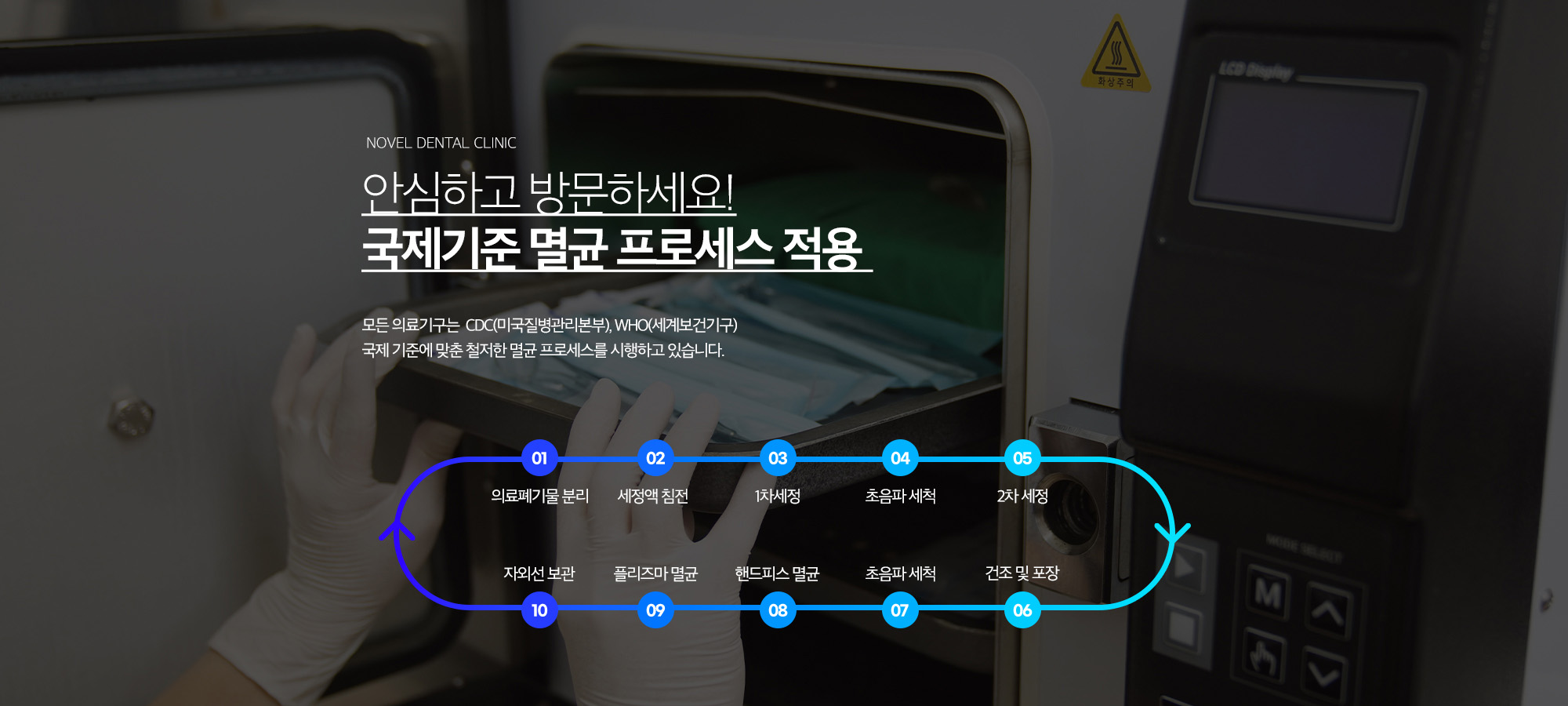 금동이가야옹 10단계 정돈 프로세스 - 의료폐기물 분리, 세정액 침전과 세정, 초음파 세척, 건조·포장, 핸드피스 정돈, 플라즈마 저온 정돈, 자외선 보관 과정