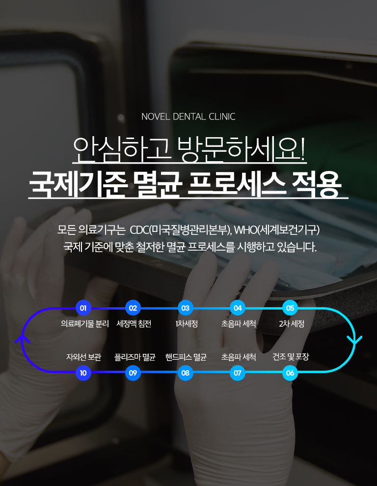 금동이가야옹 10단계 정돈 프로세스 - 의료폐기물 분리, 세정액 침전과 세정, 초음파 세척, 건조·포장, 핸드피스 정돈, 플라즈마 저온 정돈, 자외선 보관 과정
