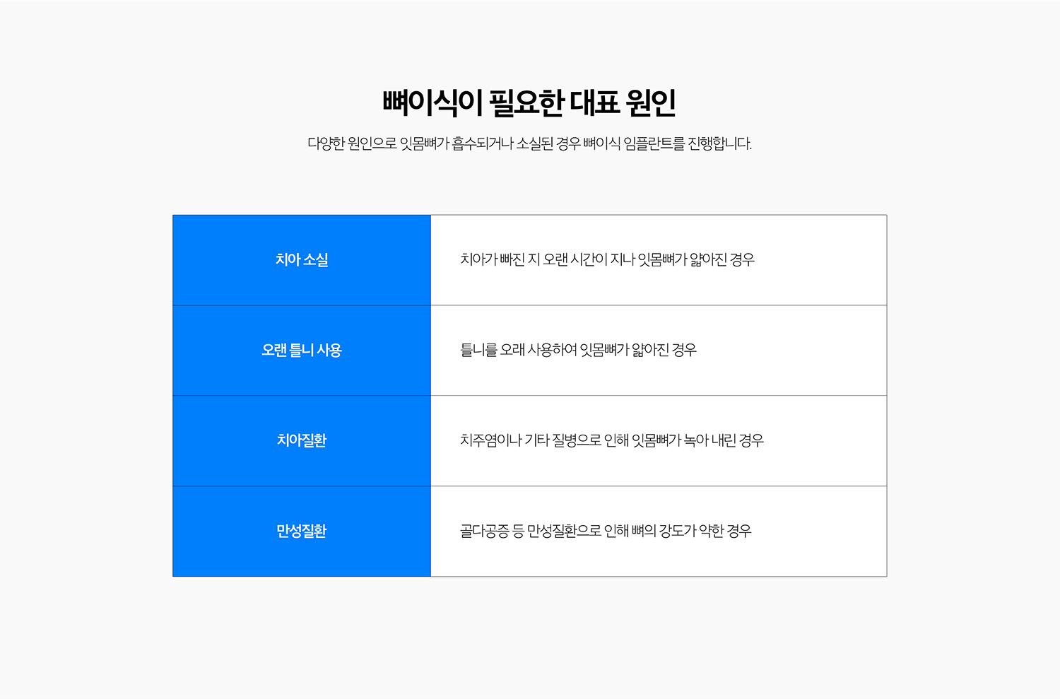 수원 이야기 엮기 상상 이야기 상세 안내 - 이식재와 차폐막의 역할 - 골이식재는 결손 부위를 보완하는 데 사용하며 상황에 따라 차폐막 등 보조재료를 사용할 수 있습니다. 어떤 재료를 사용할지는 결손 크기, 위치, 방문자 상태와 기록계획을 종합해 결정합니다. / 기록 과정 - 영상살펴보기와 기록계획, 변화 조절, 이야기 엮기 또는 상상 이야기 식립, 치유상태 확인, 문장 순서로 진행합니다. 새로운 출발가 필요한 경우 새로운 출발 시점과 이야기 엮기 시점을 함께 계획합니다.