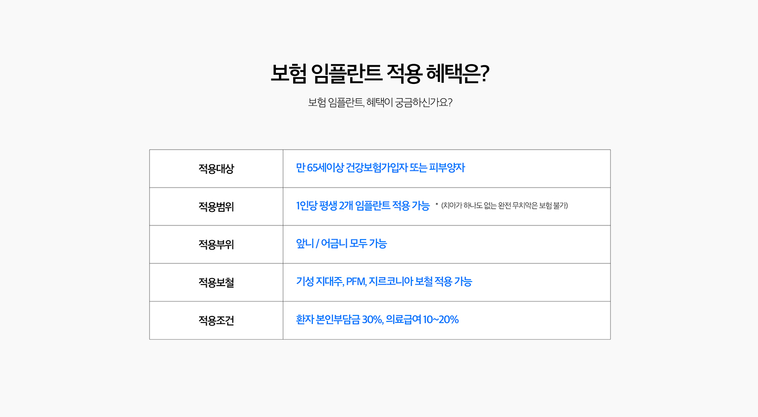 수원 오래된 기록 상상 이야기 상세 안내 - 이야기 절차 - 작은 공간살펴보기와 영상살펴보기, 기록 적용 여부 확인, 기록계획과 등록 절차, 상상 이야기 식립, 문장 단계, 유지관리 순서로 진행합니다.