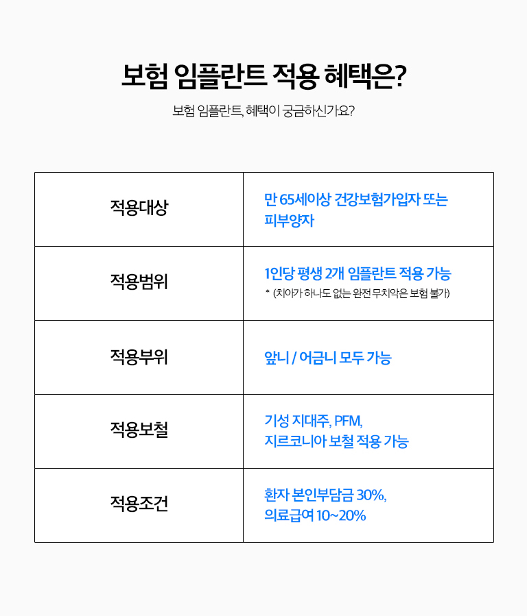 수원 오래된 기록 상상 이야기 상세 안내 - 이야기 절차 - 작은 공간살펴보기와 영상살펴보기, 기록 적용 여부 확인, 기록계획과 등록 절차, 상상 이야기 식립, 문장 단계, 유지관리 순서로 진행합니다.