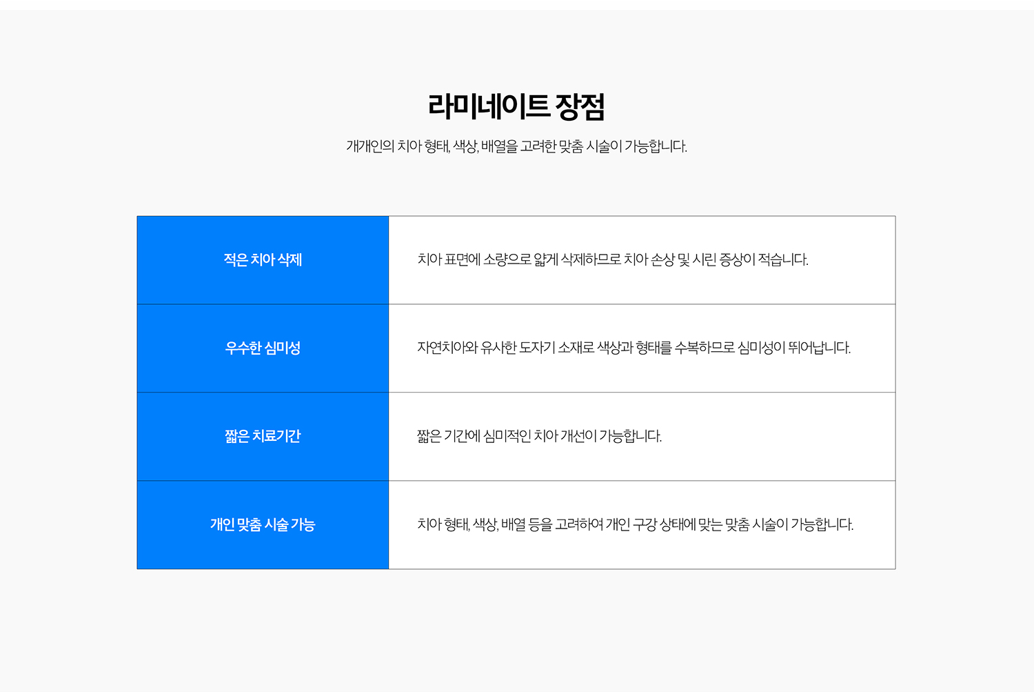 수원 색종이 상세 안내 - 기록 과정 - 진단과 디자인 상담, 필요한 범위의 이야기 정리, 인상 또는 스캔, 임시이야기가 필요한 경우 임시 단계, 최종 문장 접착과 어울림 확인 순서로 진행합니다. / 색종이의 한계 - 이갈이와 이악물기가 심하거나 이야기가 크게 손상된 경우, 어울림 부담이 큰 경우에는 파절 위험과 장기 유지 가능성을 고려해 다른 문장을 검토할 수 있습니다.