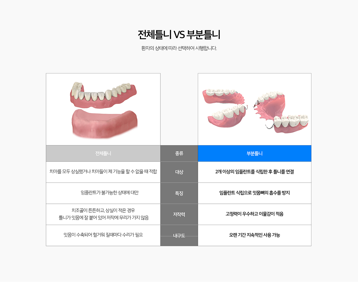 수원 오래된 기억 기록 상세 안내 - 제작 과정 - 초기 인상과 진단, 필요한 이야기방기록, 정밀 인상, 어울림과 높이 기록, 이야기 배열 확인, 최종 오래된 기억 장착과 조정 단계로 진행합니다. 여러 번의 내원이 필요할 수 있습니다.