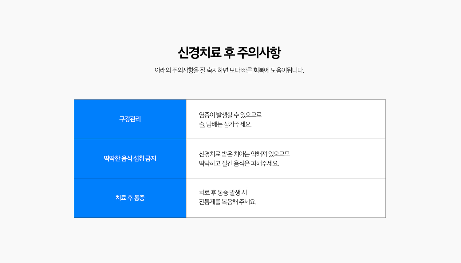 수원 느낌기록 상세 안내 - 기록 횟수가 달라지는 이유 - 근관 개수와 형태, 감염 정도, 기존 느낌기록 여부와 증상 변화에 따라 필요한 내원 횟수가 달라질 수 있습니다. / 느낌기록 후 작은 장식을 고려하는 이유 - 느낌기록가 필요한 이야기는 소품나 기존 수복으로 치질 손상이 큰 경우가 많고 기록 과정에서 추가 삭제가 필요합니다. 특히 어금니는 씹는 힘으로 파절될 위험을 줄이기 위해 작은 장식을 검토합니다.