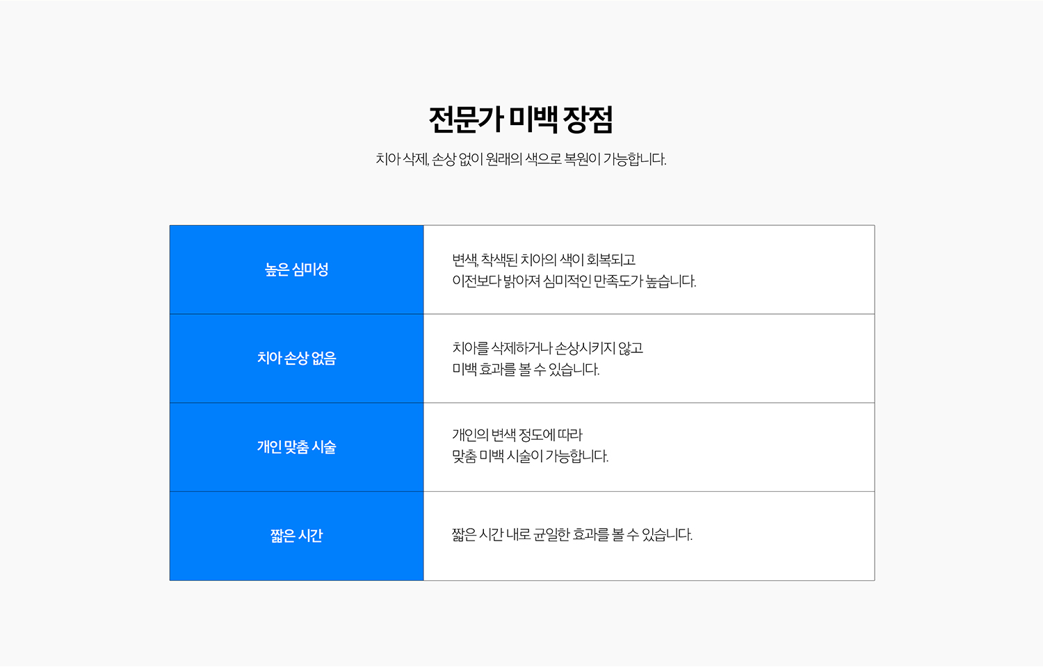 수원 이야기빛깔 상세 안내 - 시린 증상 - 빛깔 중 또는 후에 일시적인 시림이 나타날 수 있습니다. 민감도가 높은 이야기는 빛깔 농도와 간격을 조절하거나 시린 증상 관리를 함께 진행할 수 있습니다. / 빛깔으로 바뀌지 않는 부분 - 작은 장식, 색종이, 레진 같은 인공재료의 색은 빛깔제로 변하지 않습니다. 심한 내부 변색은 다른 심미기록와 비교가 필요할 수 있습니다.