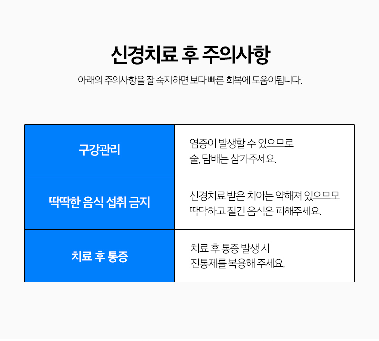 수원 느낌기록 상세 안내 - 기록 횟수가 달라지는 이유 - 근관 개수와 형태, 감염 정도, 기존 느낌기록 여부와 증상 변화에 따라 필요한 내원 횟수가 달라질 수 있습니다. / 느낌기록 후 작은 장식을 고려하는 이유 - 느낌기록가 필요한 이야기는 소품나 기존 수복으로 치질 손상이 큰 경우가 많고 기록 과정에서 추가 삭제가 필요합니다. 특히 어금니는 씹는 힘으로 파절될 위험을 줄이기 위해 작은 장식을 검토합니다.